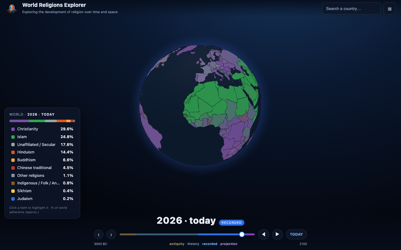 A 3D globe coloured by each country's majority religion, with a world breakdown panel